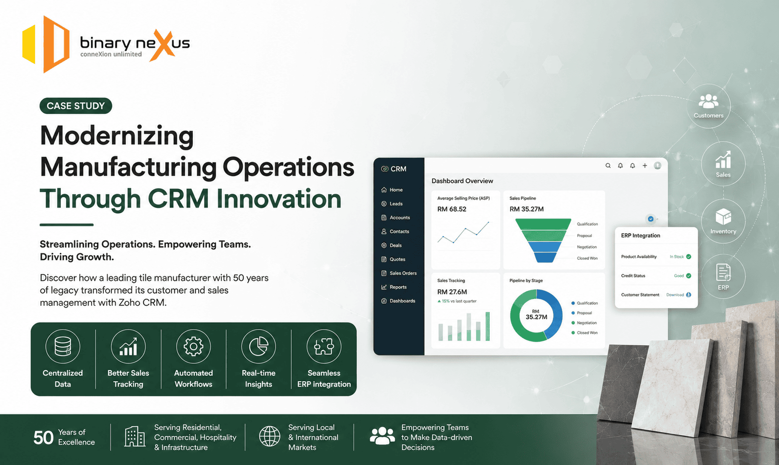 Enterprise Digital Transformation in the Manufacturing Sector